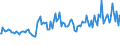 Indicator: Percent of Value of Loans Prime Based by Average Loan Size ($ thousands),: Other, Domestic Banks (DISCONTINUED)