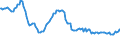 Indicator: Weighted-Average Effective Loan Rate by Base Pricing Rate,: Other, Domestic Banks (DISCONTINUED)