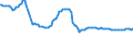 Indicator: Weighted-Average Effective Loan Rate by Base Pricing Rate,: Prime, Domestic Banks (DISCONTINUED)