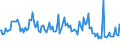Indicator: Weighted-Average: Maturity/Repricing Interval by Base Pricing Rate, Other, Domestic Banks (DISCONTINUED)