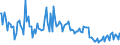 Indicator: Weighted-Average: Maturity/Repricing Interval by Base Pricing Rate, Prime, Domestic Banks (DISCONTINUED)