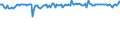 Indicator: Weighted-Average: Risk Rating by Base Pricing Rate, Other, Domestic Banks (DISCONTINUED)