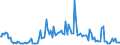 Indicator: Percent of Value of Loans Subject to Prepayment Penalty by Base Pricing Rate,: Prime, Domestic Banks (DISCONTINUED)