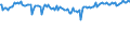 Indicator: Percent of Value of Loans Secured by Collateral by Base Pricing Rate,: Prime, Domestic Banks (DISCONTINUED)