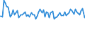 Indicator: Commitment Status, Average Months Since Loan (Commitment) Terms Were Set by Base Pricing Rate,: Other, Domestic Banks (DISCONTINUED)