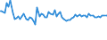 Indicator: Commitment Status, Average Months Since Loan (Commitment) Terms Were Set by Base Pricing Rate,: Prime, Domestic Banks (DISCONTINUED)