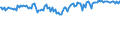 Indicator: Commitment Status,: Percent of Amount of Loans Made Under Commitment by Base Pricing Rate, Other, Domestic Banks (DISCONTINUED)