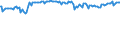 Indicator: Commitment Status,: Percent of Amount of Loans Made Under Commitment by Base Pricing Rate, Prime, Domestic Banks (DISCONTINUED)