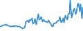 Indicator: Total Value of Loans by Base Pricing Rate,: Other, Domestic Banks (DISCONTINUED)