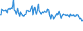 Indicator: Total Value of Loans by Base Pricing Rate,: Prime, Domestic Banks (DISCONTINUED)