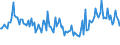 Indicator: Weighted-Average Maturity for 31 to 365 Days,: Domestic Banks (DISCONTINUED)