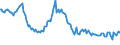 Indicator: Weighted-Average: Effective Loan Rate for 31 to 365 Days, Low Risk, Domestic Banks (DISCONTINUED)