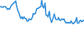 Indicator: Weighted-Average: Effective Loan Rate for 31 to 365 Days, Moderate Risk, Domestic Banks (DISCONTINUED)
