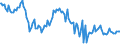 Indicator: Weighted-Average: Effective Loan Rate for 31 to 365 Days, Minimal Risk, Domestic Banks (DISCONTINUED)