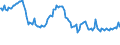 Indicator: Weighted-Average: Effective Loan Rate for 31 to 365 Days, Other Risk (Acceptable), Domestic Banks (DISCONTINUED)