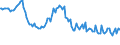 Indicator: Weighted-Average: Effective Loan Rate for 31 to 365 Days, Domestic Banks (DISCONTINUED)