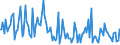 Indicator: Percent of Value of Loans Subject to Prepayment Penalty for 31 to 365 Days,: Low Risk, Domestic Banks (DISCONTINUED)