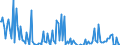 Indicator: Percent of Value of Loans Subject to Prepayment Penalty for 31 to 365 Days,: Minimal Risk, Domestic Banks (DISCONTINUED)