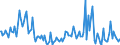 Indicator: Percent of Value of Loans Subject to Prepayment Penalty for 31 to 365 Days,: Other Risk (Acceptable), Domestic Banks (DISCONTINUED)