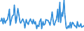 Indicator: Percent of Value of Loans Subject to Prepayment Penalty for 31 to 365 Days,: Domestic Banks (DISCONTINUED)