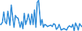 Indicator: Percent of Value of Loans: Prime Based for 31 to 365 Days, Low Risk, Domestic Banks (DISCONTINUED)