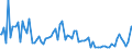 Indicator: Percent of Value of Loans: Prime Based for 31 to 365 Days, Moderate Risk, Domestic Banks (DISCONTINUED)