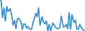 Indicator: Percent of Value of Loans: Prime Based for 31 to 365 Days, Minimal Risk, Domestic Banks (DISCONTINUED)