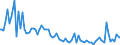 Indicator: Percent of Value of Loans: Prime Based for 31 to 365 Days, Other Risk (Acceptable), Domestic Banks (DISCONTINUED)