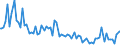 Indicator: Percent of Value of Loans: Prime Based for 31 to 365 Days, Domestic Banks (DISCONTINUED)