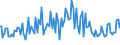 Indicator: Percent of Value of Loans: Secured by Collateral for 31 to 365 Days, Low Risk, Domestic Banks (DISCONTINUED)