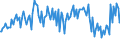 Indicator: Percent of Value of Loans: Secured by Collateral for 31 to 365 Days, Moderate Risk, Domestic Banks (DISCONTINUED)