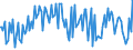 Indicator: Percent of Value of Loans: Secured by Collateral for 31 to 365 Days, Minimal Risk, Domestic Banks (DISCONTINUED)