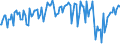 Indicator: Percent of Value of Loans: Secured by Collateral for 31 to 365 Days, Other Risk (Acceptable), Domestic Banks (DISCONTINUED)