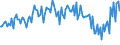 Indicator: Percent of Value of Loans: Secured by Collateral for 31 to 365 Days, Domestic Banks (DISCONTINUED)