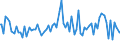 Indicator: Commitment Status, Average Months Since Loan (Commitment) Terms Were Set for 31 to 365 Days,: Low Risk, Domestic Banks (DISCONTINUED)