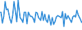 Indicator: Commitment Status, Average Months Since Loan (Commitment) Terms Were Set for 31 to 365 Days,: Moderate Risk, Domestic Banks (DISCONTINUED)