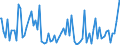 Indicator: Commitment Status, Average Months Since Loan (Commitment) Terms Were Set for 31 to 365 Days,: Minimal Risk, Domestic Banks (DISCONTINUED)