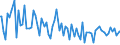 Indicator: Commitment Status, Average Months Since Loan (Commitment) Terms Were Set for 31 to 365 Days,: Other Risk (Acceptable), Domestic Banks (DISCONTINUED)