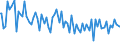 Indicator: Commitment Status, Average Months Since Loan (Commitment) Terms Were Set for 31 to 365 Days,: Domestic Banks (DISCONTINUED)