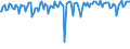 Indicator: Commitment Status,: Percent of Amount of Loans Made Under Commitment for 31 to 365 Days, Low Risk, Domestic Banks (DISCONTINUED)