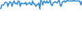 Indicator: Commitment Status,: Percent of Amount of Loans Made Under Commitment for 31 to 365 Days, Moderate Risk, Domestic Banks (DISCONTINUED)