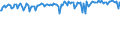Indicator: Commitment Status,: Percent of Amount of Loans Made Under Commitment for 31 to 365 Days, Domestic Banks (DISCONTINUED)