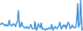 Indicator: Total Value of Loans for 31 to 365 Days,: Low Risk, Domestic Banks (DISCONTINUED)