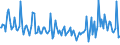 Indicator: Total Value of Loans for 31 to 365 Days,: Moderate Risk, Domestic Banks (DISCONTINUED)