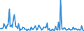 Indicator: Total Value of Loans for 31 to 365 Days,: Minimal Risk, Domestic Banks (DISCONTINUED)