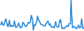 Indicator: Total Value of Loans for 31 to 365 Days,: Other Risk (Acceptable), Domestic Banks (DISCONTINUED)