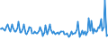 Indicator: Total Value of Loans for 31 to 365 Days,: Domestic Banks (DISCONTINUED)
