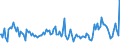 Indicator: Weighted-Average Maturity for 2 to 30 Days,: Other Risk (Acceptable), Domestic Banks (DISCONTINUED)