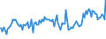 Indicator: Weighted-Average Maturity for 2 to 30 Days,: Domestic Banks (DISCONTINUED)