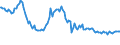 Indicator: Weighted-Average: Effective Loan Rate for 2 to 30 Days, Moderate Risk, Domestic Banks (DISCONTINUED)
